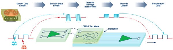 Isolated Current and Voltage Sensing Isolated Current and Voltage Sensing